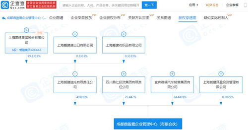 愛建集團關聯企業參股成立企業管理中心公司，注冊資本達4.81億