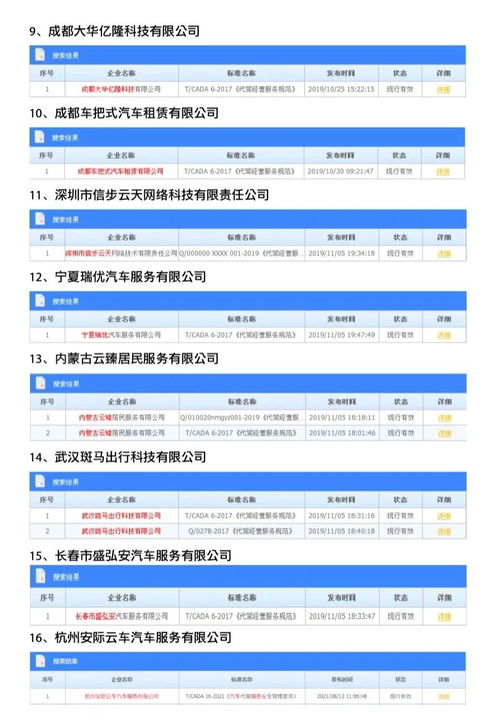 汽車代駕服務邁入標準化新階段 首批企業自我聲明公開執行標準名單正式發布